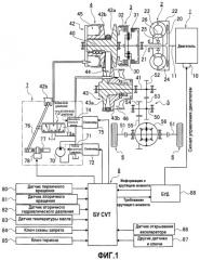 Устройство управления и способ управления ременной бесступенчатой трансмиссией (патент 2483235)