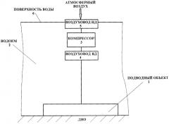 Способ подачи воздуха в подводный объект (патент 2588555)
