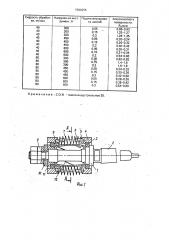 Устройство для чистовой и упрочняющей обработки цилиндрических отверстий (патент 1590355)