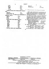 Масса для глазурования керамических изделий (патент 594067)