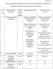 Способ глазурования керамической облицовочной плитки (патент 2619569)