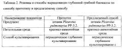 Способ получения белковой биомассы базидиального гриба pleurotus pulmonarius (патент 2588474)