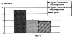 Способ лечения гипергомоцистеинемии (патент 2360706)