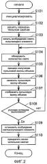 Блок обнаружения для устройства измерения кровяного давления и устройство измерения кровяного давления (патент 2451485)