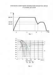 Способ регулируемой термической обработки литых стальных деталей (патент 2606665)