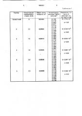 Способ определения вещества (патент 1682923)