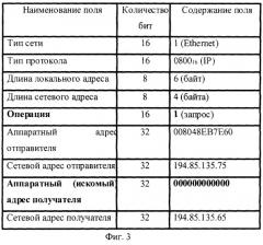 Способ обнаружения удаленных атак на автоматизированные системы управления (патент 2264649)