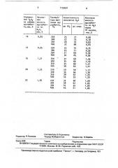 Способ очистки газа от сероводорода (патент 1720691)