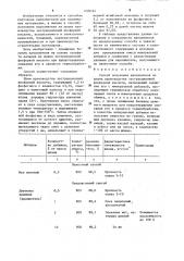 Способ получения наполнителя (патент 1270161)