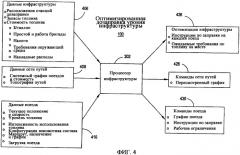 Многоуровневая система и способ оптимизации работы железнодорожного транспорта (патент 2359857)