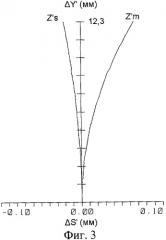 Апохроматический объектив (патент 2429508)