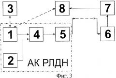 Способ командного наведения летательного аппарата на наземные цели (патент 2408846)