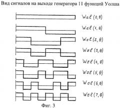 Модулятор дискретного сигнала по временному положению (патент 2393640)