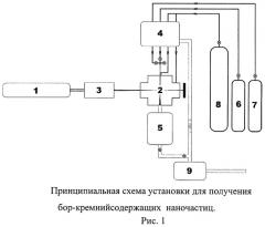 Способ получения бор-кремнийсодержащих наночастиц (патент 2460689)