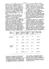 Способ термомеханической обработки -титановых сплавов (патент 742483)