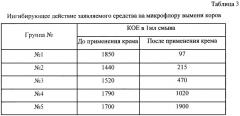 Средство для профилактики мастита у крупного рогатого скота (патент 2605631)