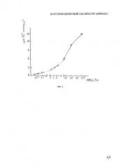 Полупроводниковый анализатор аммиака (патент 2631009)