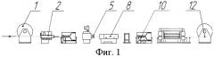 Линия для изготовления теплоизолированной гибкой трубы (патент 2494870)