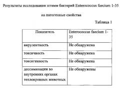 Кормовая добавка с фитопробиотической активностью на минеральной основе (патент 2574689)