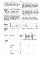 Шихта для изготовления облицовочных плиток (патент 872504)