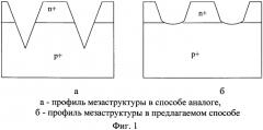 Способ изготовления фотодиода (патент 2566650)