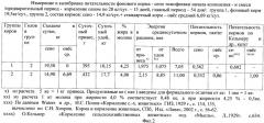 Способ измерения энергетической питательности кормов (патент 2480021)