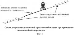 Способ сейсморазведки в криволинейных скважинах (патент 2437124)