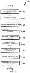 Измерительная электроника и способы для поверочной диагностики для расходомера (патент 2376558)