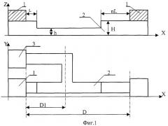 Способ изготовления тонкопленочного резистора (патент 2374710)