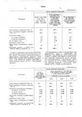 Смазочное масло для форсированных двигателей (патент 440398)