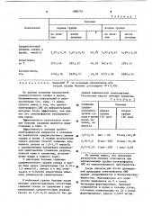 Способ лечения больных сахарным диабетом (патент 1088730)