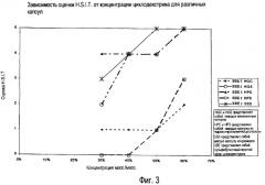 Капсулы, содержащие водные наполняющие композиции, стабилизированные производным циклодекстрина (патент 2359698)