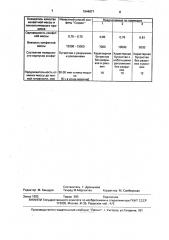 Способ производства конфет из масс пралине или типа пралине (патент 1644877)