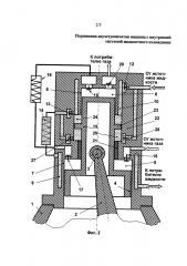 Поршневая двухступенчатая машина с внутренней системой жидкостного охлаждения (патент 2640658)
