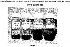 Добавки для извлечения нефти из нефтяных пластов (патент 2459853)