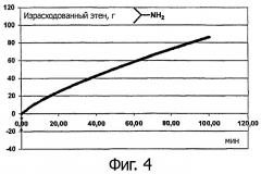 Каталитическая композиция и способ олигомеризации этилена (патент 2525917)