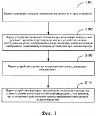 Способ и устройство для управления съемкой (патент 2649862)