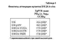 Инактивированная полиовакцина (патент 2599453)