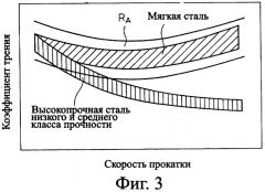 Способ подачи смазочного масла в процессе холодной прокатки (патент 2351419)