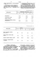 Органо-минеральное удобрение (патент 996406)