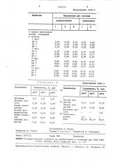 Полимербетонная смесь (патент 1474131)