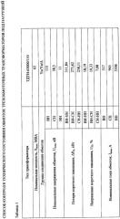 Способ контроля технического состояния обмоток трехобмоточных трансформаторов под нагрузкой (патент 2428706)