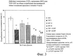 Лечение ожирения антагонистами мускаринового рецептора м1 (патент 2455981)