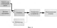 Система для пожаротушения (патент 2531899)