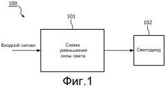 Способ и устройство для управления уровнями уменьшения силы света светодиодов (патент 2539317)