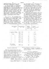 Анод для электрохимических процессов (патент 929744)