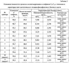 Способ получения маловязких, низкозастывающих синтетических полиальфаолефиновых базовых масел (патент 2615776)