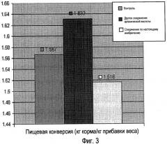 Заключенные в матрицу композиции, содержащие органические кислоты и жирные кислоты (патент 2443120)