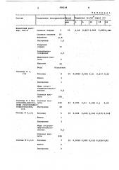 Раствор для очистки металлическихповерхностей (патент 836218)