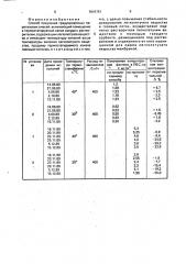 Способ получения градуировочных парогазовых смесей (патент 1810781)
